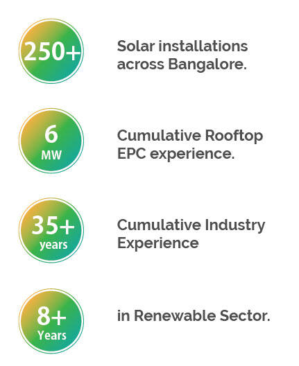 Solar Panel Installations in Bangalore